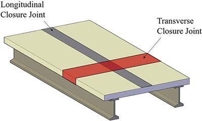 Service Life Design of Deck Closure Joints in ABC Bridges: Guidelines and Practical Implementation